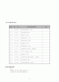 지역아동센터 2011년 연간계획서 5페이지