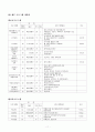 지역아동센터 2011년 연간계획서 11페이지