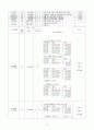 지역아동센터 2011년 연간계획서 12페이지