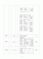 지역아동센터 2011년 연간계획서 13페이지