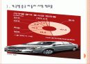 중국 자동차 시장의 성장과 중국 업체들의 진출전략 PPT자료 3페이지