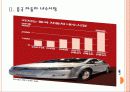 중국 자동차 시장의 성장과 중국 업체들의 진출전략 PPT자료 6페이지