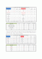 차(茶)음료 구매에 미치는 영향에 대한 보고서 12페이지