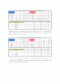 차(茶)음료 구매에 미치는 영향에 대한 보고서 14페이지