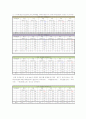 차(茶)음료 구매에 미치는 영향에 대한 보고서 33페이지