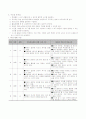 장애아동학습계획안.장애아동교육지도안,종이로 만들어진 물체 알아보기 교수학습과정안 3페이지