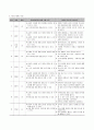 위생교육계획안, 아동건강교육계획서, 손씻기학습지도안, 학습지도안, 교육지도안 3페이지