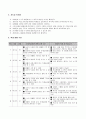 수학 수업지도안,수학 활동 계획안,수학과 교수학습과정안,가게놀이를 통한 물건값지불하기 학습계획안 3페이지