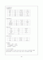 정신분열증(스키조프레니아) 14페이지