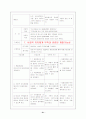 정신분열증(스키조프레니아) 21페이지