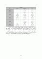 비정규직문제의 원인과 현황및 문제점과 해결방안 21페이지