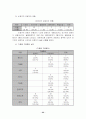 비정규직문제의 원인과 현황및 문제점과 해결방안 22페이지