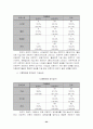 비정규직문제의 원인과 현황및 문제점과 해결방안 24페이지