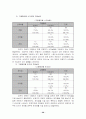 비정규직문제의 원인과 현황및 문제점과 해결방안 28페이지