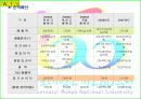 서바이벌게임 사업계획서(스포츠경영) 61페이지