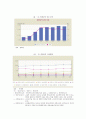 한일 고용시스템의 비교 6페이지