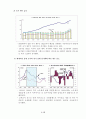 한·일 재정상태 비교 및 시사점 6페이지