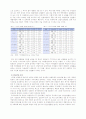 한국, 일본의 고용과제와 대책 11페이지