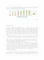 한일 양국의 청년실업 8페이지