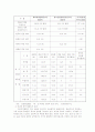 한.일 FTA의 분석 및 향방 15페이지