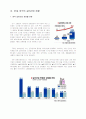 한.일 고령화 문제와 실버산업 13페이지