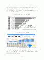 한.일 에너지 구조분석 및 협력방안 11페이지