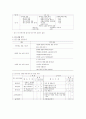 2007 개정 유치원 교육과정과 7차 초등 교육과정 비교(연계) 11페이지