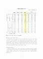 건강보험 민영화 세부 분석 및 장단점 분석 8페이지