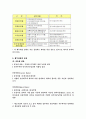 재무제표분석의방법절차, 재무비율분석의종류및방법, 재무제표분석의활용과문제점 2페이지