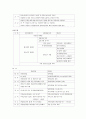 경비지도사 자격시험 경비업법 알짜배기 요약자료 88페이지