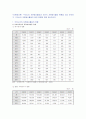 우리나라 자원봉사활동과 선진국 자원봉사활동 현황을 비교 분석하고, 우리나라 자원봉사활동의 발전 방향에 대해 제시. 1페이지