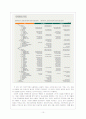 사회복지공동모금회 행정체계 분석 12페이지