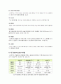 [스마트TV]스마트 TV의 모든 것 - 스마트 TV의 개념 및 특성, 부상 배경과 시장 현황 분석, 스마트TV 산업의 성공을 위한 해결 과제는? 4페이지