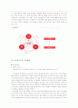 [국제마케팅]쿠쿠홈시스의 글로벌 시장전략 및 글로벌 마케팅 전략 분석 3페이지