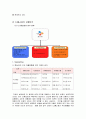 [사례조사]CJ홈쇼핑의 마케팅전략 분석 4페이지