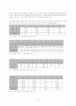 인천공항의 수요조사 3페이지