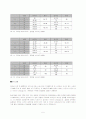 인천공항의 수요조사 5페이지