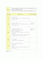 아동 및 청소년 집단 상담 계획안 작성 5페이지