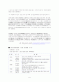 김시민장군 일대기 조사 4페이지