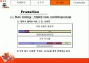 신라면 사례 14페이지