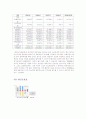 하이닉스기업분석최종 3페이지