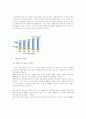 생활 쓰레기의 효율적인 처리방안 4페이지