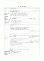 영어 교수학습지도안(중2 - 전 단원 교수학습지도안) 28페이지