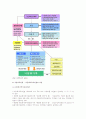 우리나라 다문화가족 정책의 현황과 다문화가족 정책의 방향 6페이지