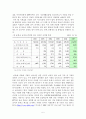 다문화 가족에 대한 이해(A+ 리포트) 6페이지