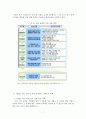 다문화 가족에 대한 이해(A+ 리포트) 11페이지