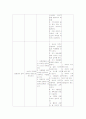 (지역) 방문 간호 케이스 6페이지