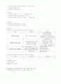 (성인) 응급실 데일리 케이스 12페이지