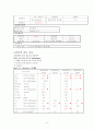 (성인) NICU 뇌실내출혈(ICH) 사례연구 8페이지