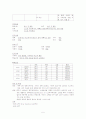 (노인) 노인간호 사례연구 5페이지